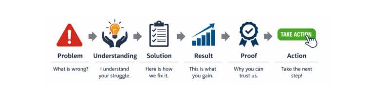 CV problems vs solution Germany ATS optimized CV structure